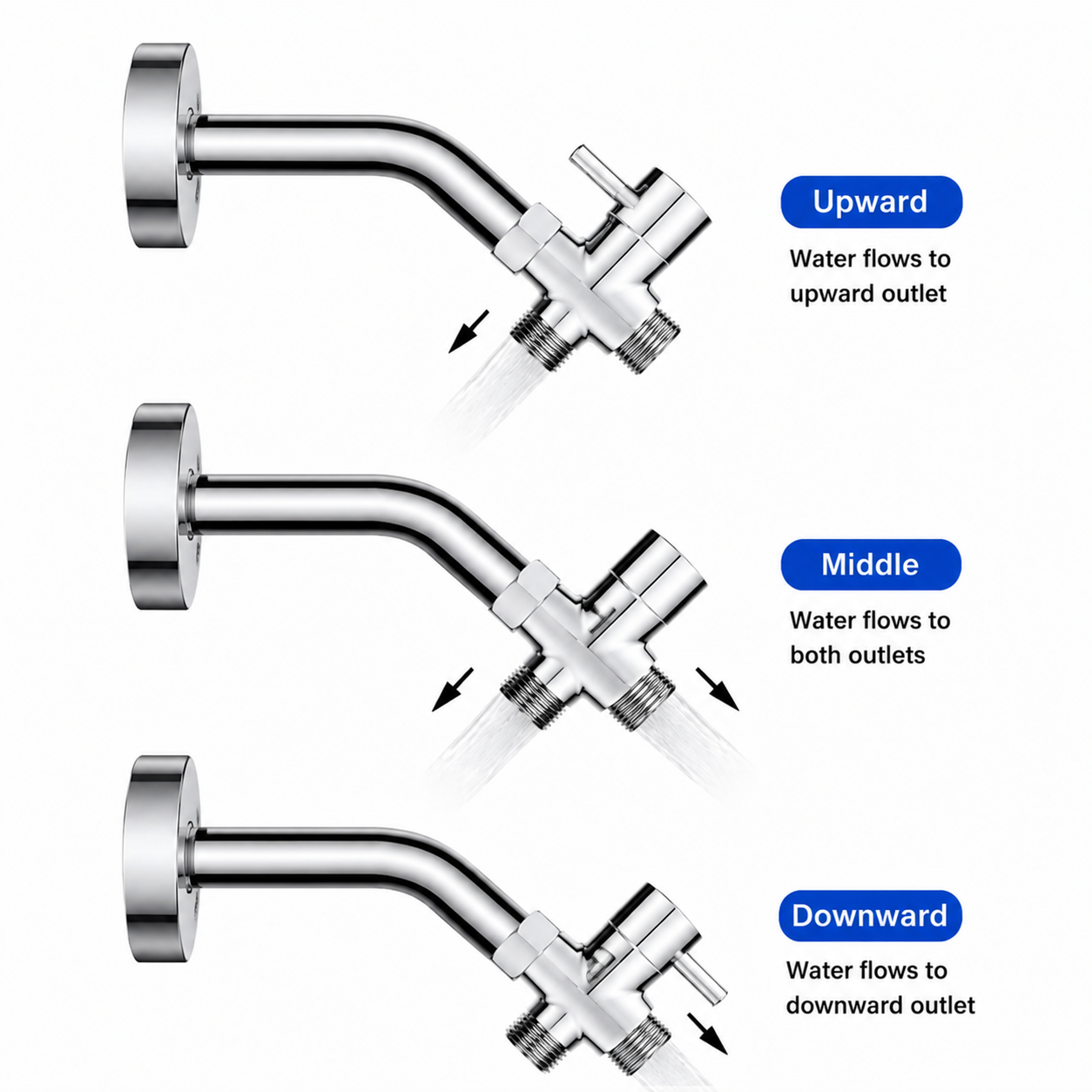 SANIVITAL 3-Way Shower Diverte - Shower Valve Cartridge recension och pris